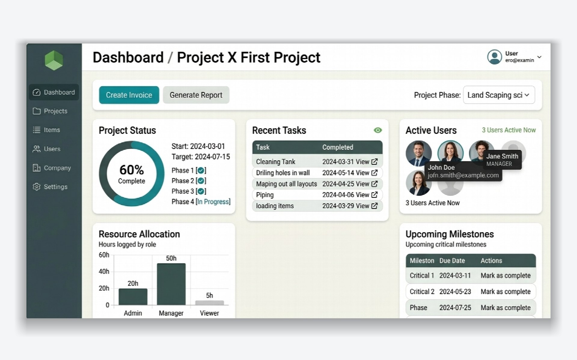 Project dashboard showing phase completion against start and target dates, recent tasks with completion dates, active users, hours logged by role and upcoming milestones, with actions to create an invoice or generate a report.